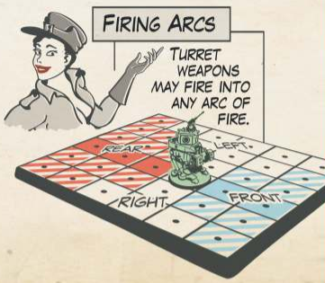 Guide to Firing Arcs, illustrating what is described above.